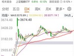 近期A股市场持续走强，中证A500ETF南方（159352）涨0.38%