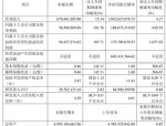 先惠技术（688155）8月5日主力资金净卖出2196.96万元