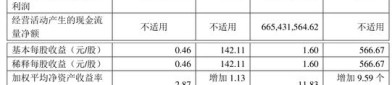 先惠技术（688155）8月5日主力资金净卖出2196.96万元