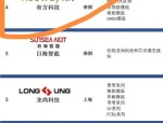 炬芯科技（688049）8月5日主力资金净卖出4317.82万元