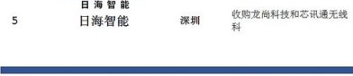 炬芯科技（688049）8月5日主力资金净卖出4317.82万元