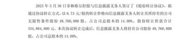 菲林格尔：8月4日高管刘敦银减持股份合计6000股
