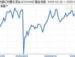 4月2日基金净值：浦银安盛普瑞纯债A最新净值1.0274，涨0.02%