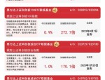 【ETF动向】8月5日华夏上证50ETF基金涨0.76%，份额减少4.31亿份