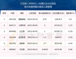 力芯微（688601）8月5日主力资金净卖出1553.06万元