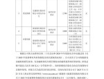 8月5日万通发展发布公告，股东减持1547.95万股