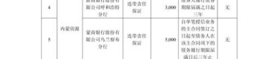 8月5日万通发展发布公告，股东减持1547.95万股