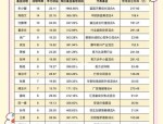 名单炸裂？64位基金经理近三年跑输基准超10%，还有百亿老将在列