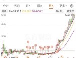 越涨越卖！净值不断创新高 这些“迷你基”将离场