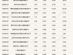 一季度基金盈利超2500亿元 人工智能主题基金份额大涨