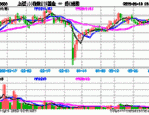 兴业基金：A股已呈现慢牛趋势，投资者可关注兴业上证180ETF（530680）投资机会