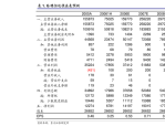 会通股份（688219）8月5日主力资金净卖出559.04万元