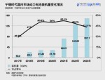 比亚迪获得发明专利授权：“补锂剂及其制备方法、正极片、电池和用电设备”
