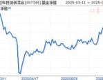 4月2日基金净值：易方达新丝路灵活配置混合最新净值1.797，涨0.67%