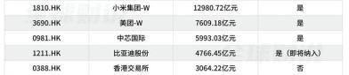历史领先+AI赋能 恒生科技指数吸引聪明资金加速流入