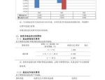 【ETF动向】8月5日华夏中证农业主题ETF基金涨0.26%，份额增加5700万份