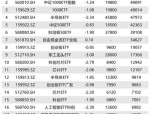 【ETF观察】8月5日跨境ETF净流入16.43亿元
