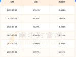 晨光股份（603899）8月5日主力资金净买入1988.99万元