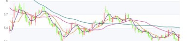 中闽能源（600163）8月5日主力资金净卖出530.59万元
