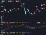 中直股份（600038）8月5日主力资金净买入320.82万元
