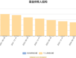 4月2日基金净值：景顺长城核心中景一年持有混合最新净值0.7172，跌0.18%