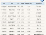 【ETF动向】8月5日嘉实中证稀土产业ETF基金涨0.65%，份额增加7650万份