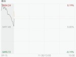 上证指数逼近3500点，兴业上证180ETF（530680）涨0.77%
