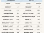 上银政策性金融债券A业绩持续亮眼，多区间超额收益同类排名居前1%