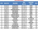 公募业加速人才洗牌 多家近三年基金经理变动率超100% 主动高就与被动淘汰混搭
