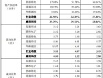 鼎阳科技（688112）8月5日主力资金净买入890.08万元