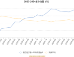 4月2日基金净值：景顺长城景泰丰利纯债债券A最新净值1.1077，涨0.24%