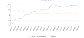 4月2日基金净值：易方达新收益混合A最新净值2.7671，跌0.29%