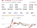 算力产业链规模增长迅速，500质量成长ETF（560500）涨0.51%