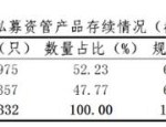 算力产业链规模增长迅速，500质量成长ETF（560500）涨0.51%