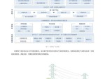 龙高股份新注册《龙高股份选矿厂电能监测系统V1.0》项目的软件著作权