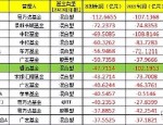 权益投资王者归来 近一年54只基金收益率超100%