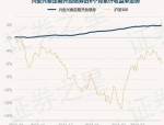 4月2日基金净值：国寿安保泰弘纯债债券最新净值1.118，涨0.07%
