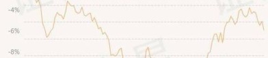 4月2日基金净值：中银中高等级债券A最新净值1.1118，涨0.12%