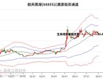 航天南湖（688552）8月5日主力资金净卖出5135.02万元
