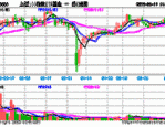 A股中报业绩披露期来临，兴业上证180ETF(530680)涨0.09%