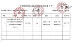 石基信息：公司尚无具体相关项目