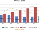 恒宝股份：公司目前不涉及芯片生产