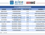 4月2日基金净值：鹏华丰恒债券A最新净值1.0972，涨0.07%