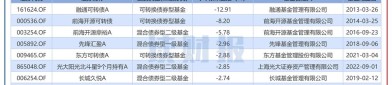 4月2日基金净值：鹏华丰恒债券A最新净值1.0972，涨0.07%