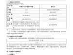 工银瑞信基金：绩优业绩凸显医药投资硬实力，调仓布局洞察投资先机