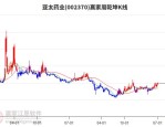 亚太药业（002370）8月5日主力资金净卖出2.23亿元