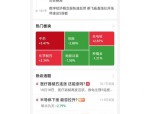 绩优医药基金沦为“迷你基”，拿什么拯救你？