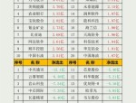 安道麦A：截至2025年7月31日公司A股股东人数为25,473