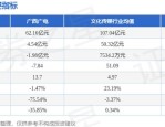 广西广电（600936）8月5日主力资金净买入385.95万元