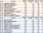 【ETF动向】8月5日华富中证人工智能产业ETF基金涨0.6%，份额减少1.72亿份